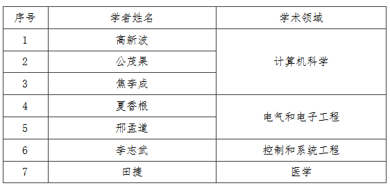 https://news.xidian.edu.cn/__local/0/2A/96/BCDF18B913E9164951263438742_03708BA9_37B3.png https://news.xidian.edu.cn/__local/0/2A/96/BCDF18B913E9164951263438742_03708BA9_37B3.png