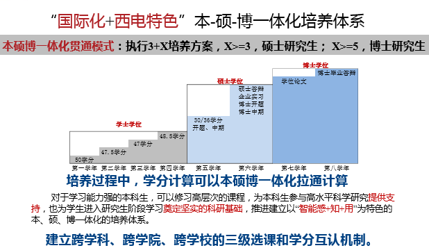 https://see.xidian.edu.cn/iiip/uploads/allimg/210717/2-210GG40351410.png https://see.xidian.edu.cn/iiip/uploads/allimg/210717/2-210GG40351410.png